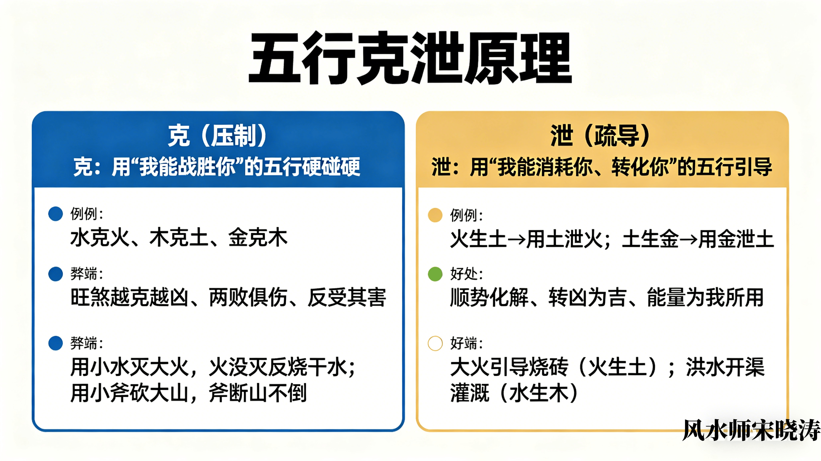 五行克与泄的讲解_副本.png