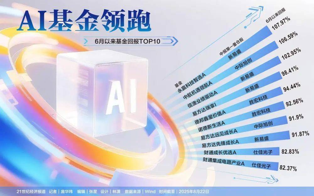 资本巨头纷纷抽身，为何中小投资者仍为AI狂热加码？-锋巢网