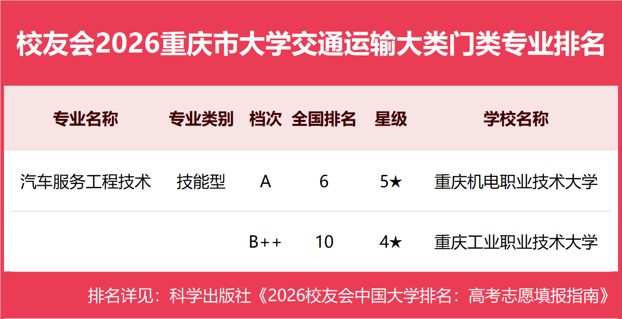 18交通运输大类.png