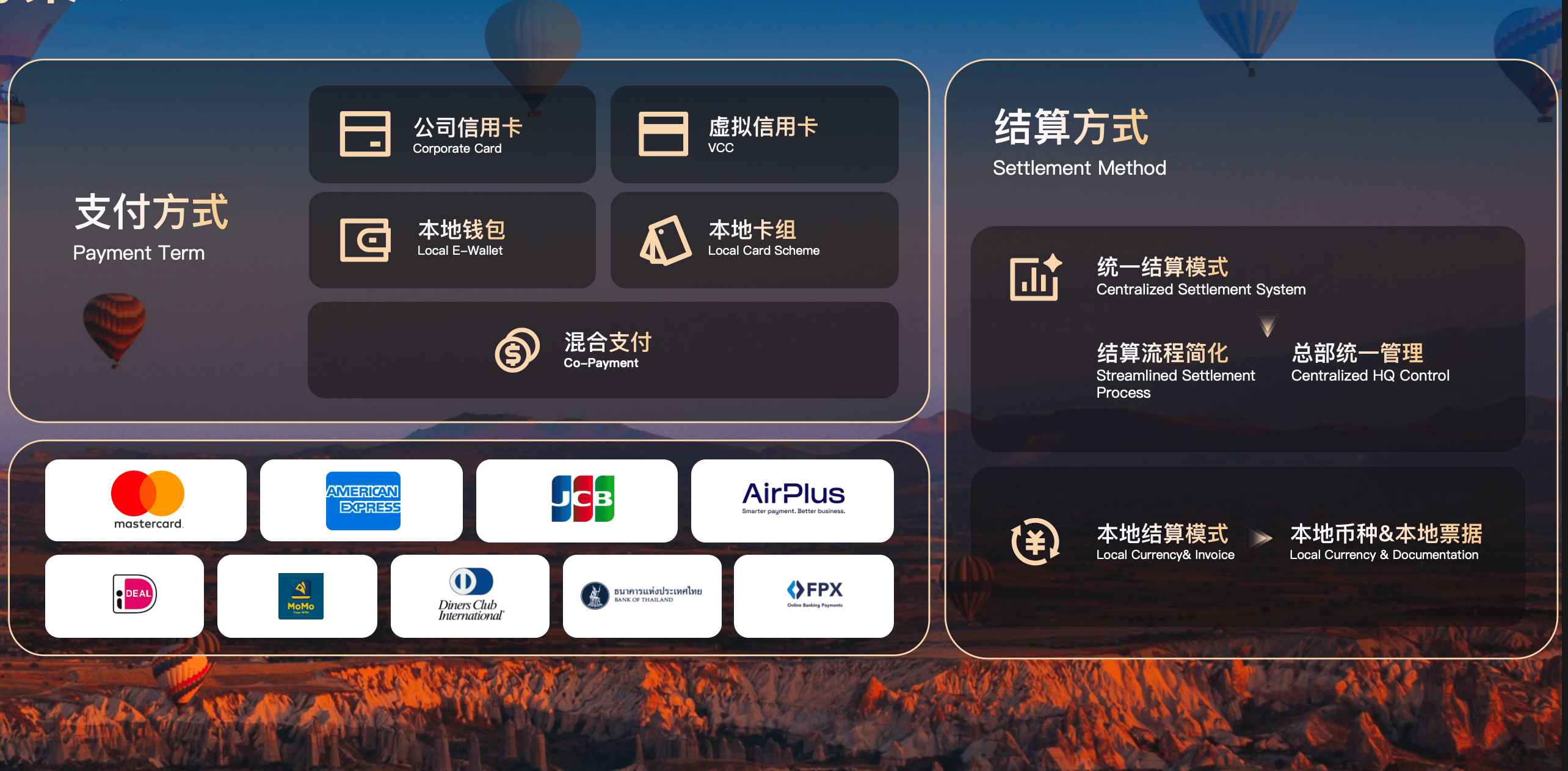 携程商旅全球资源能力