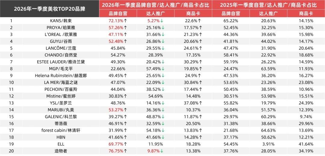 达播落幕?直播可能不再需要「超级主播」-锋巢网