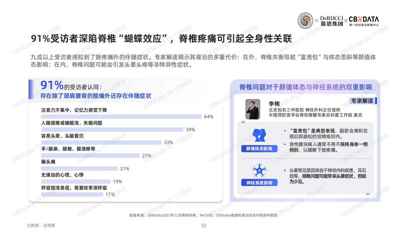 2026脊椎健康与睡眠行业白皮书_09.png