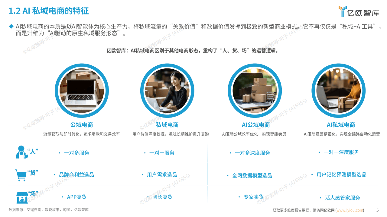 电商运营：中国AI私域电商2026行业白皮书_05.png