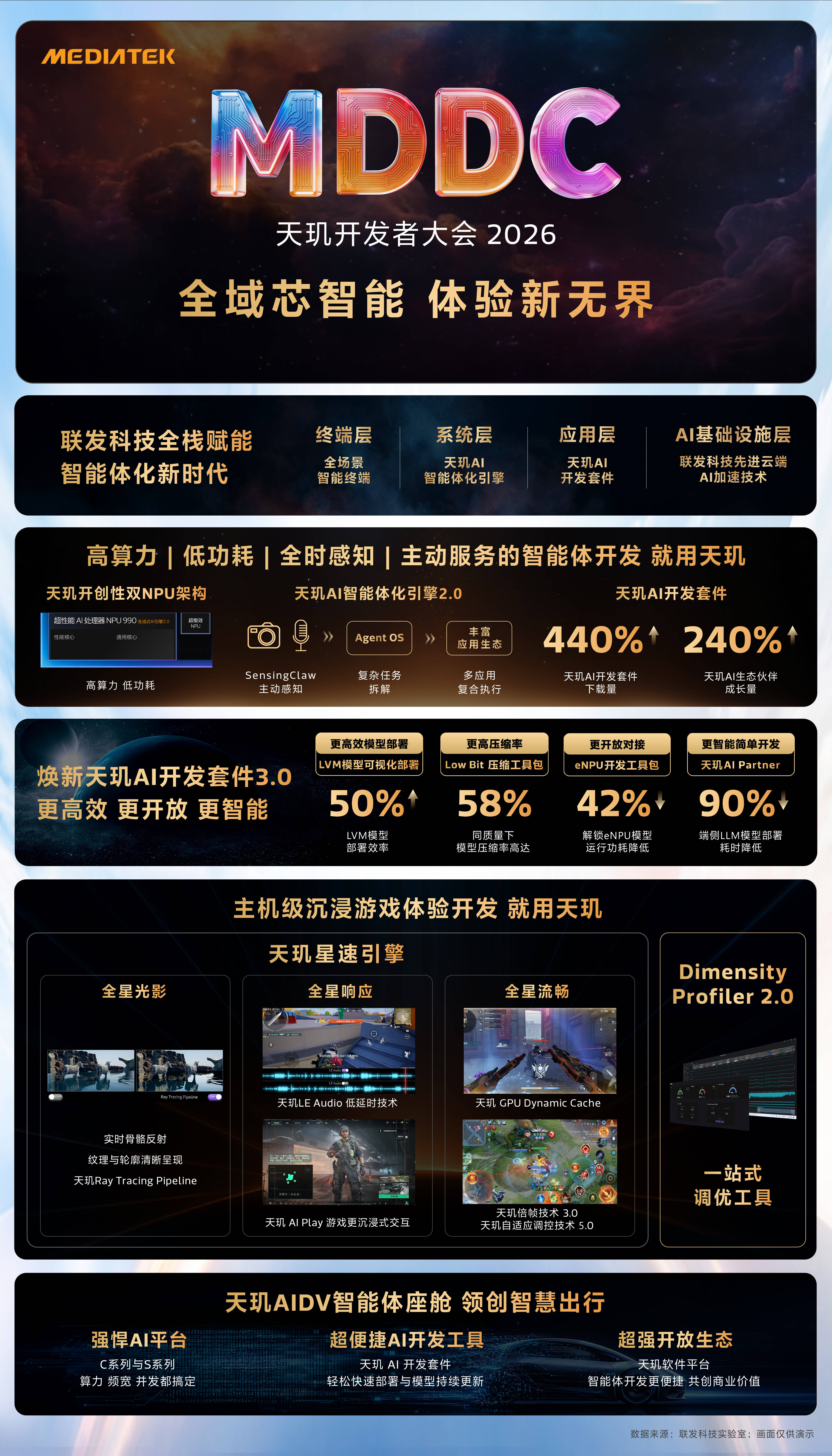 《端侧AI迎来新拐点！MediaTek这场大会，藏着智能终端的未来密码》