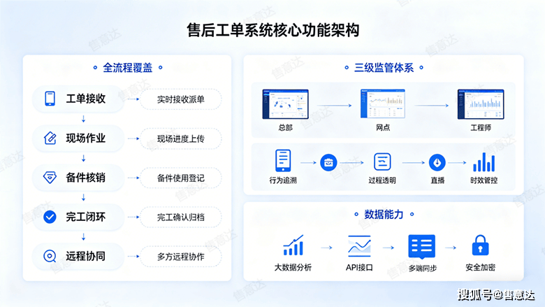 售意达售后工单系统移动端.png
