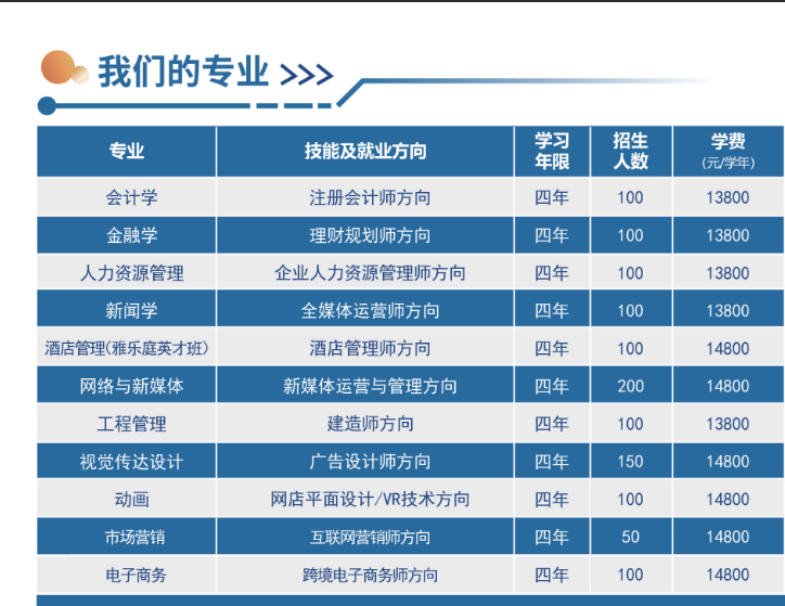 湖北自考本科_湖北经济学院高等教育自学考试全日制本科_湖北经济学院自考本科招生专业