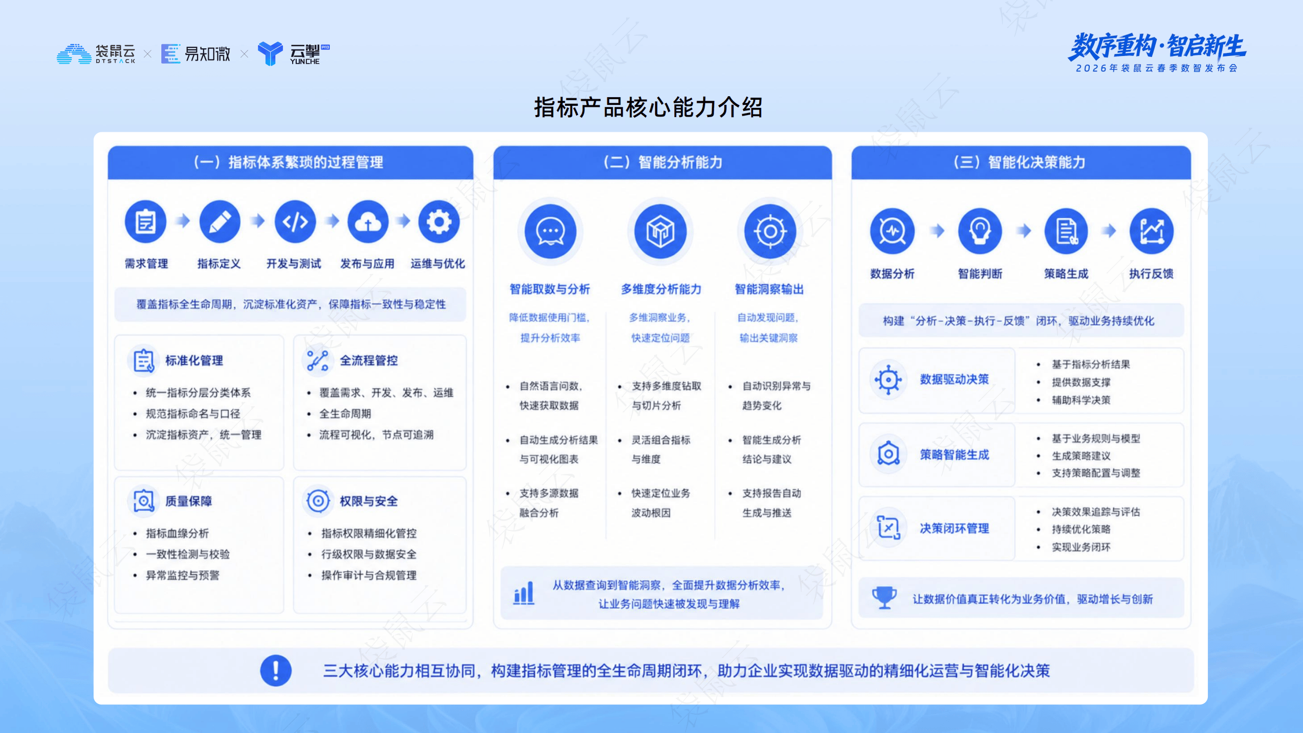 袋鼠云：智能指标平台与OSM框架的深度协同_09.png