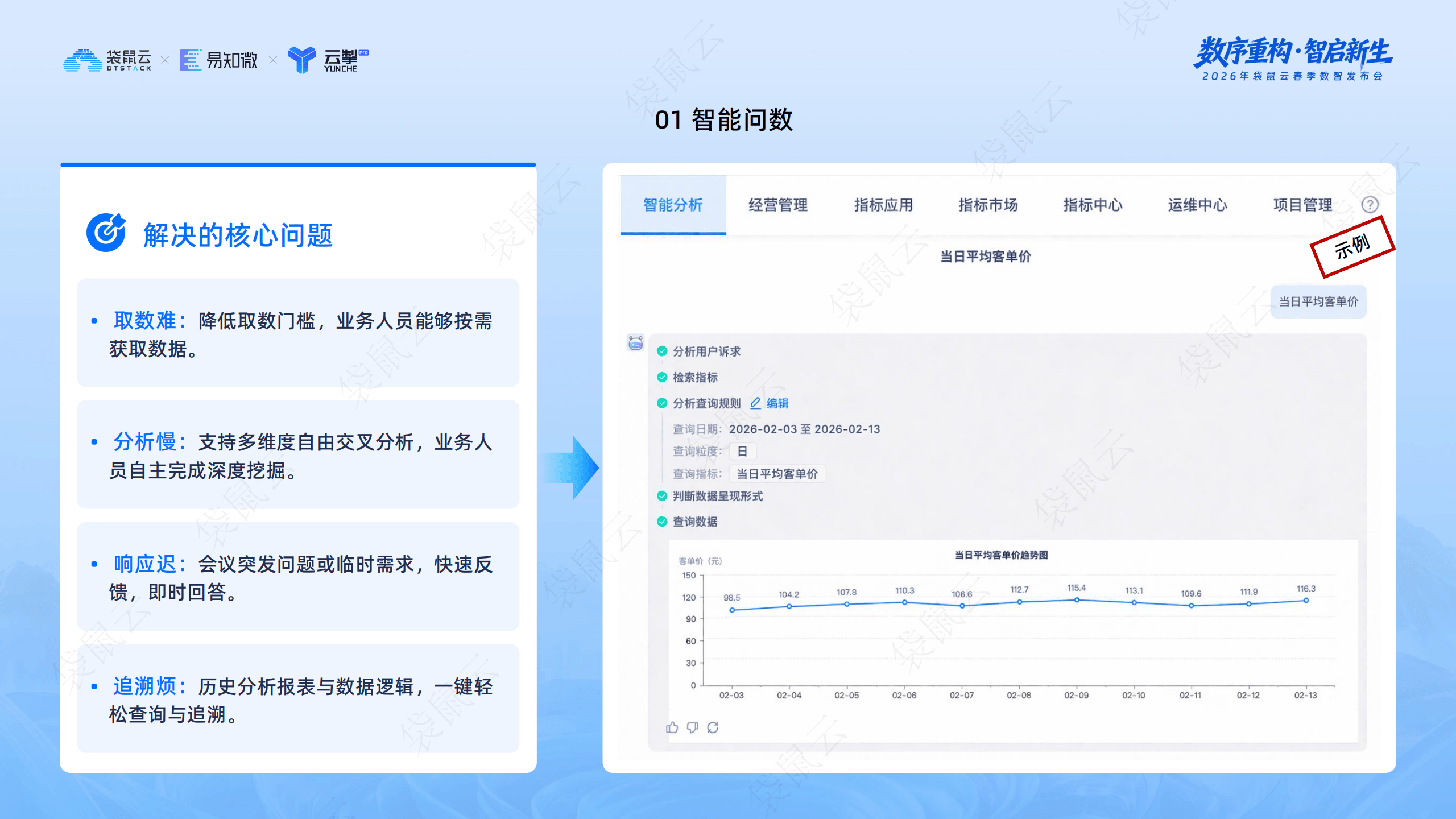 袋鼠云：智能指标平台与OSM框架的深度协同_12.png