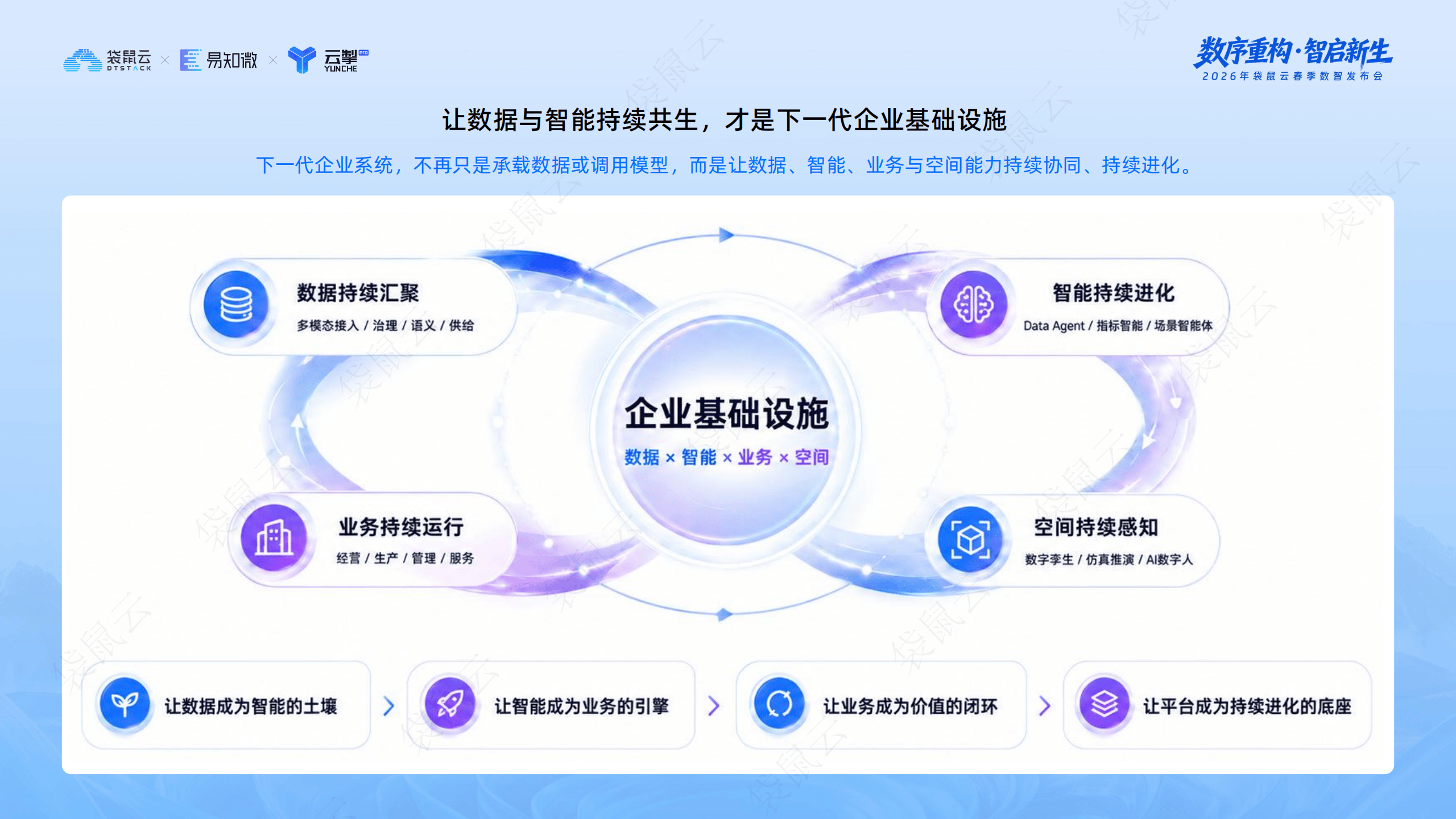 袋鼠云：“Data+AI智能飞轮战略”发布_11.png