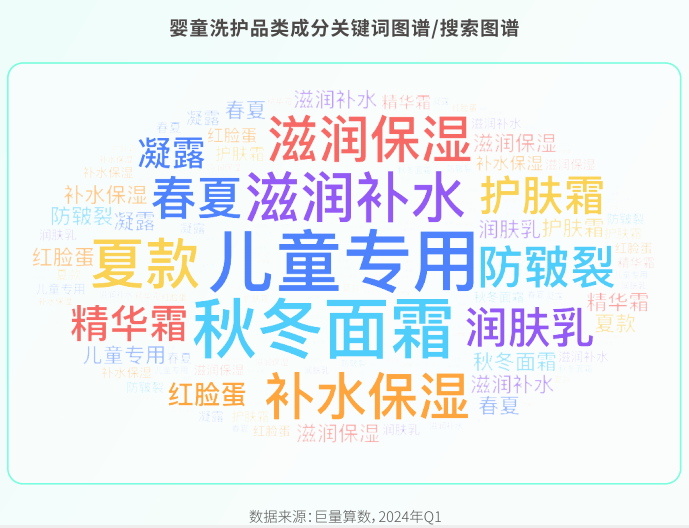 母婴市场,又被“驯化”出一门新生意-锋巢网