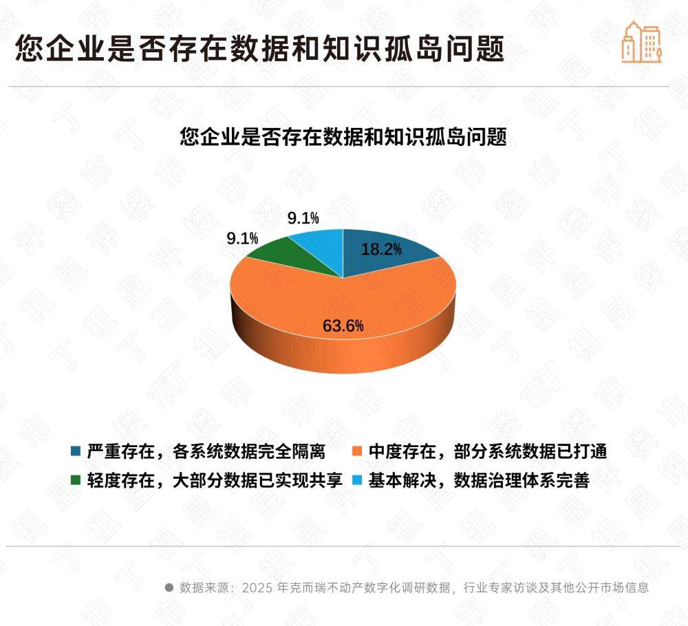 地产巨头,集体错过AI时代-锋巢网