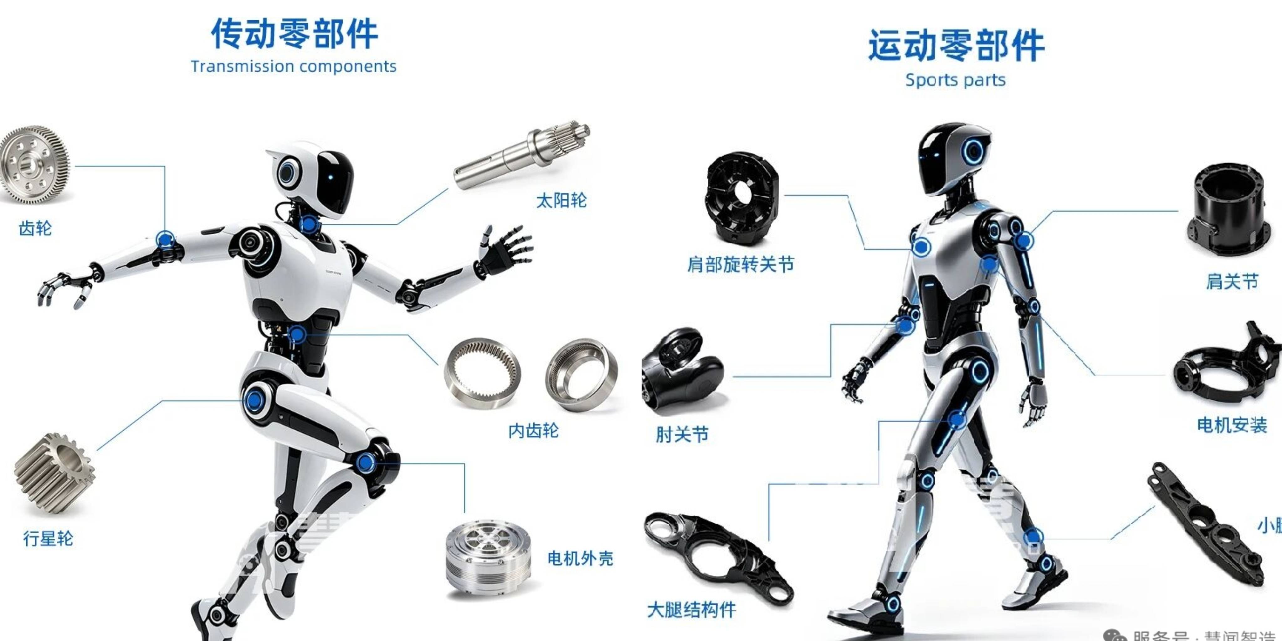 机器人本体柔性智造 | 慧闻智造：机器人本体硬件全链条服务商 