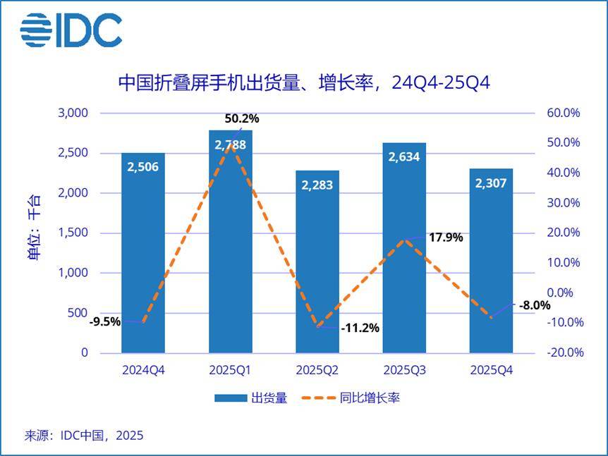 全球已无增量市场,非洲手机消费高端化还能走多远? 全球已无增量市场,非洲手机消费高端化还能走多远?