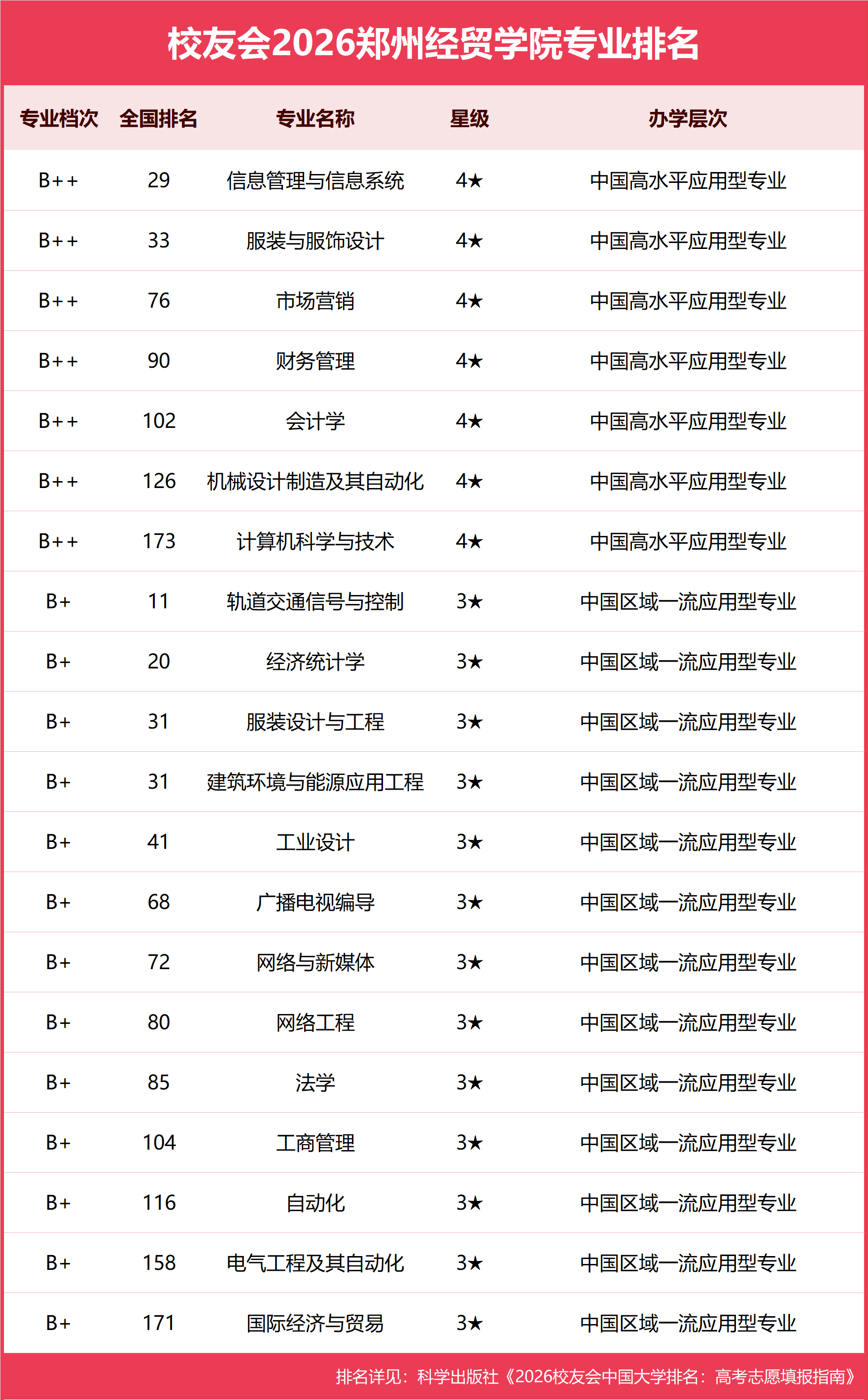 郑州经贸学院.png