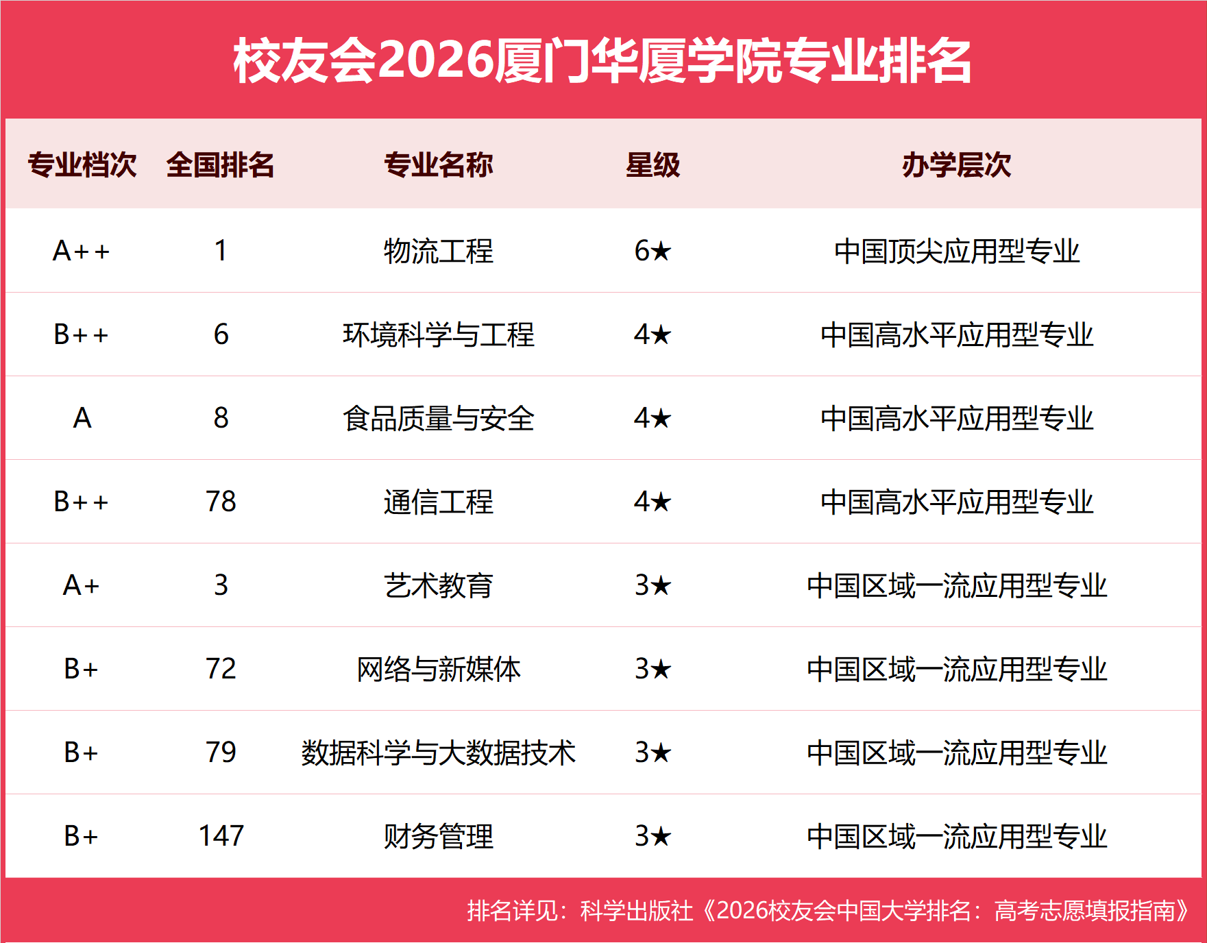 厦门华厦学院.png