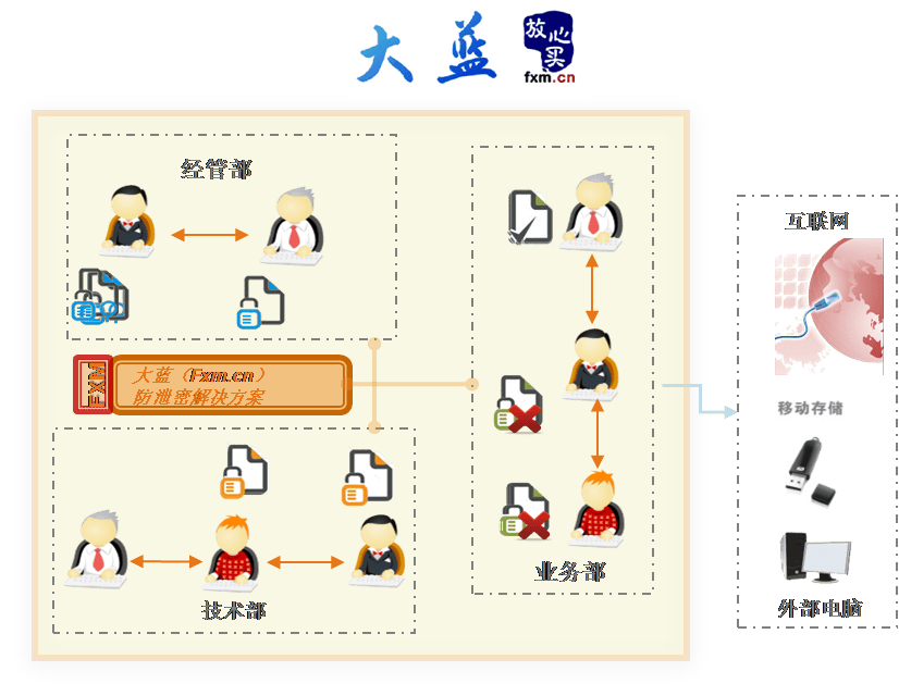 权限管理.png