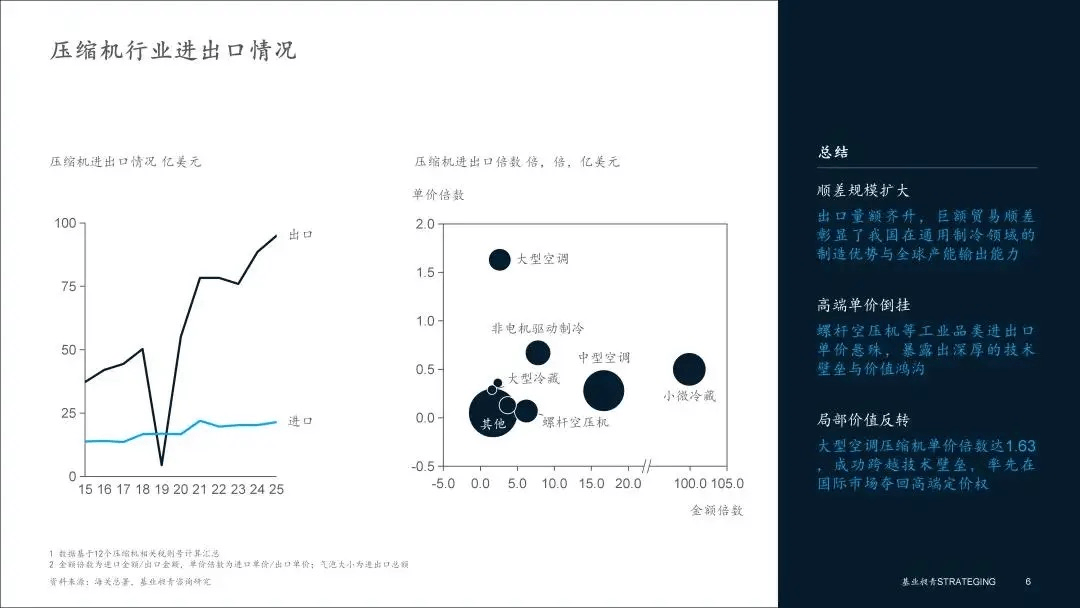 被迫跨界汽车与机器人赛道,家电上游的躺赚时代结束了 被迫跨界汽车与机器人赛道,家电上游的躺赚时代结束了
