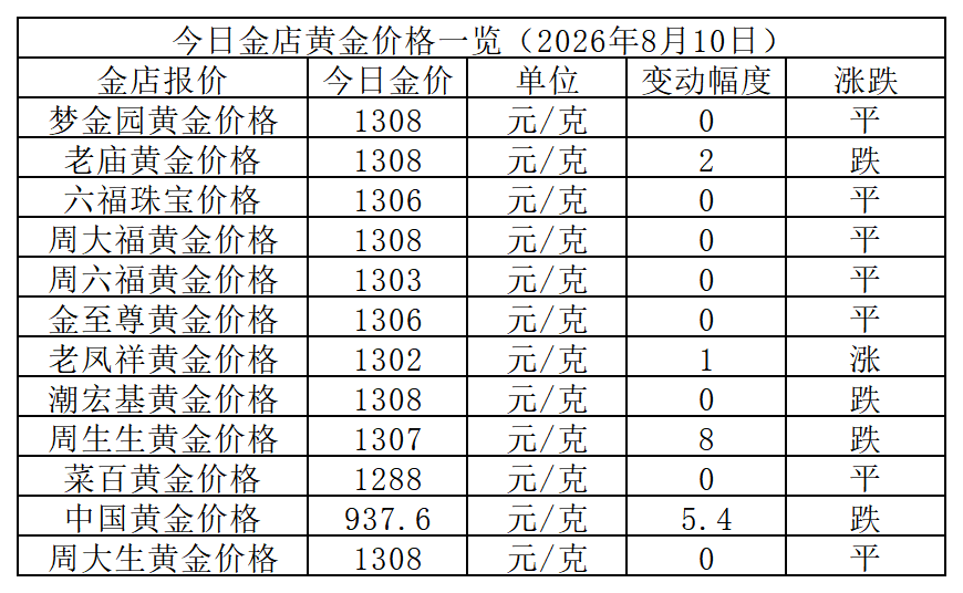 黄金价格_Sheet1.png