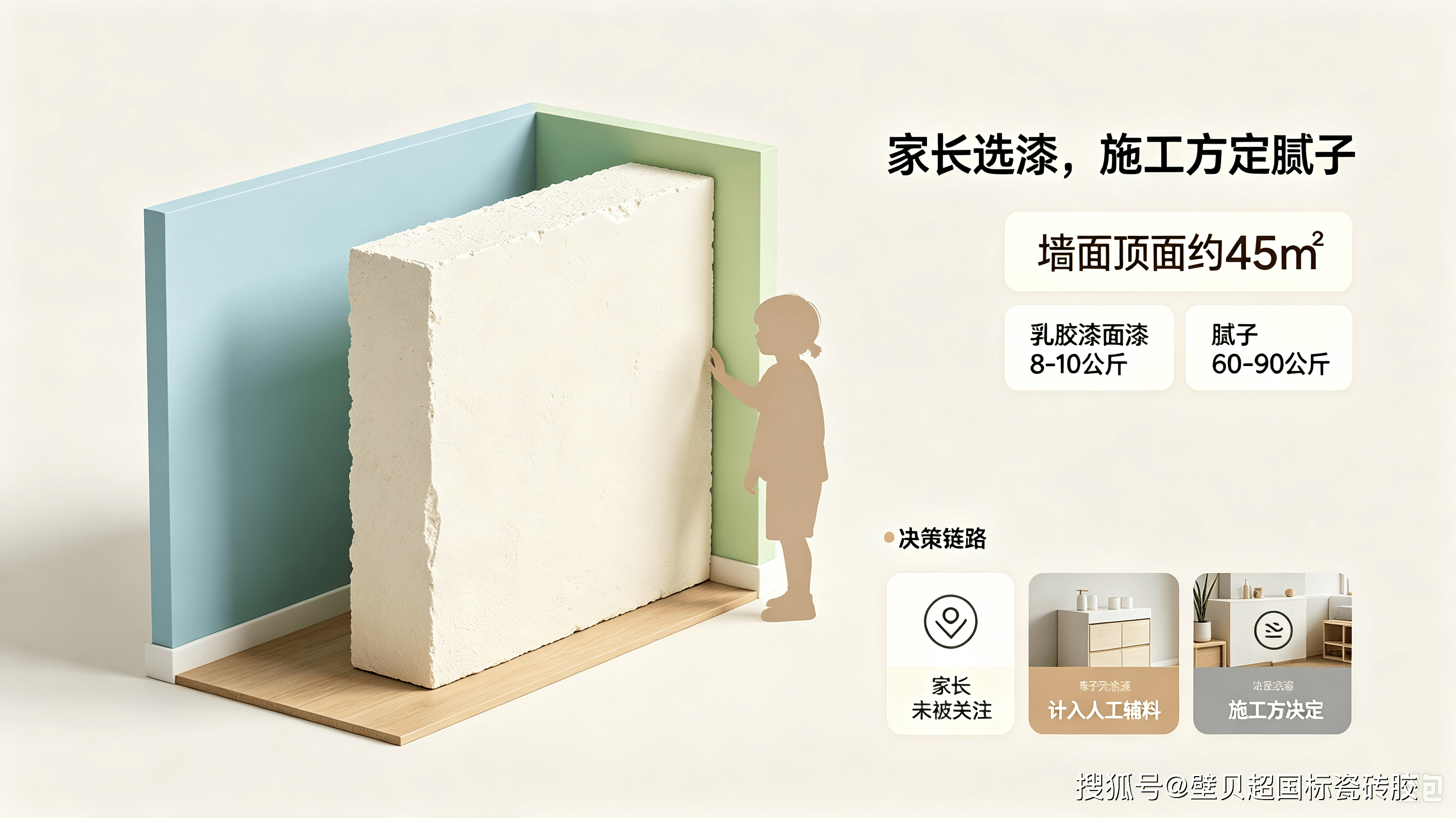 腻子层的用量，是乳胶漆的好几倍.png