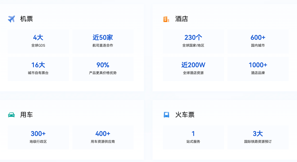 携程商旅资源数量
