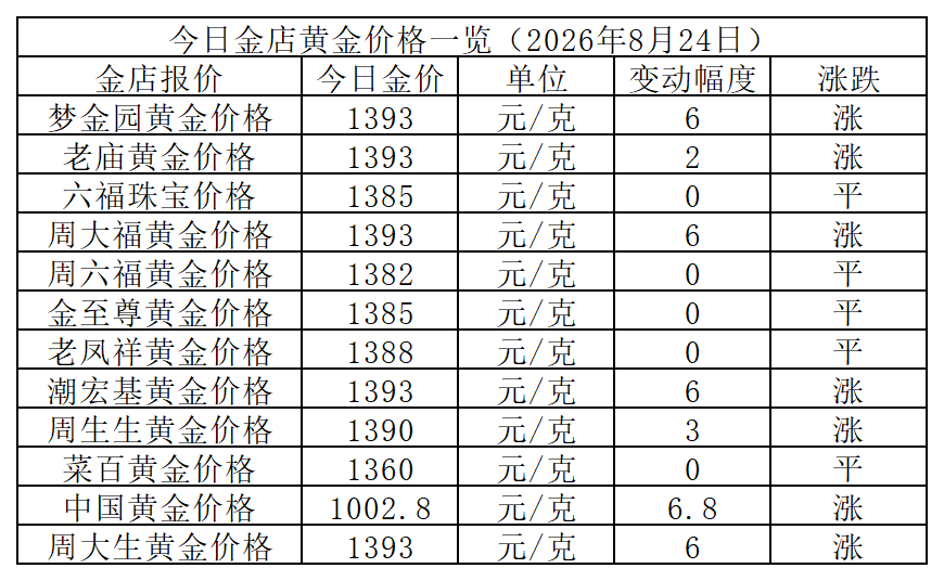 黄金价格_Sheet1.png