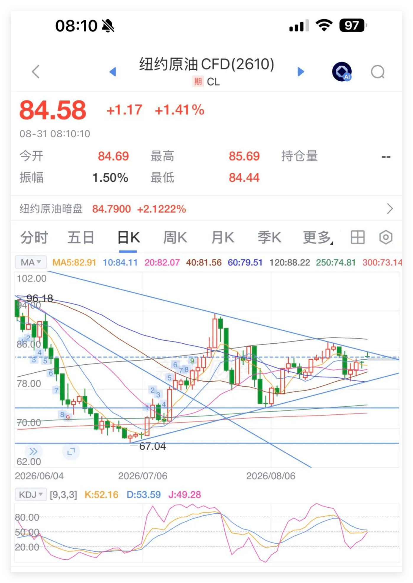 原油日线图.png