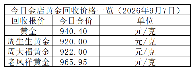 黄金回收价格_Sheet1.png
