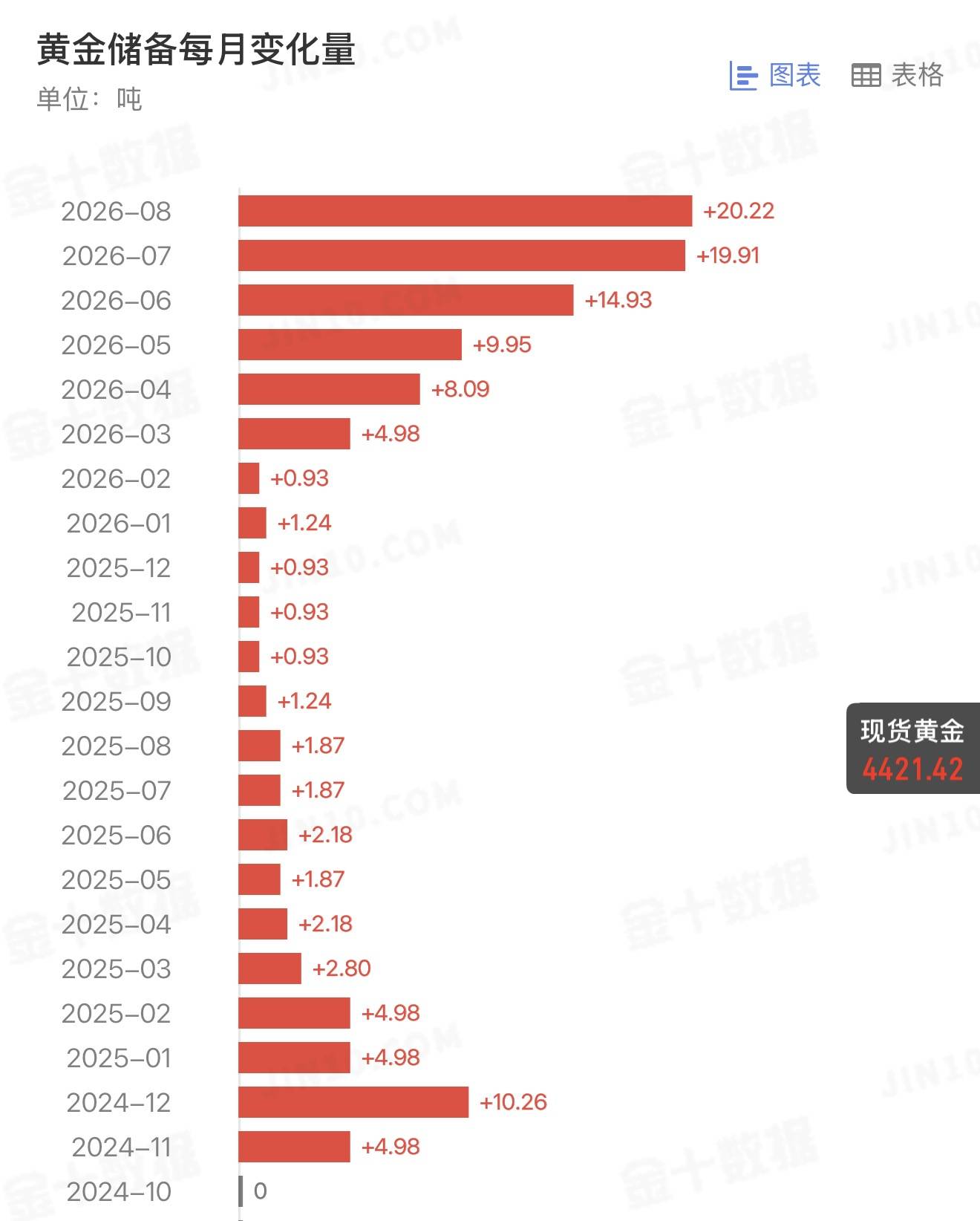 央行黄金储备.jpg