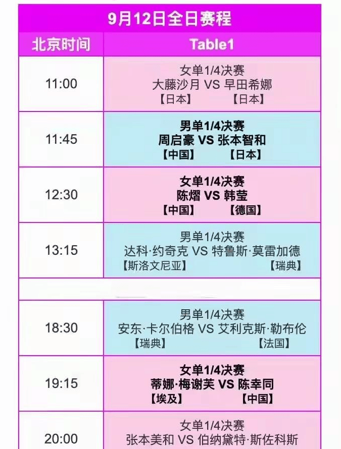 体育赛事直播乒乓球今日赛程