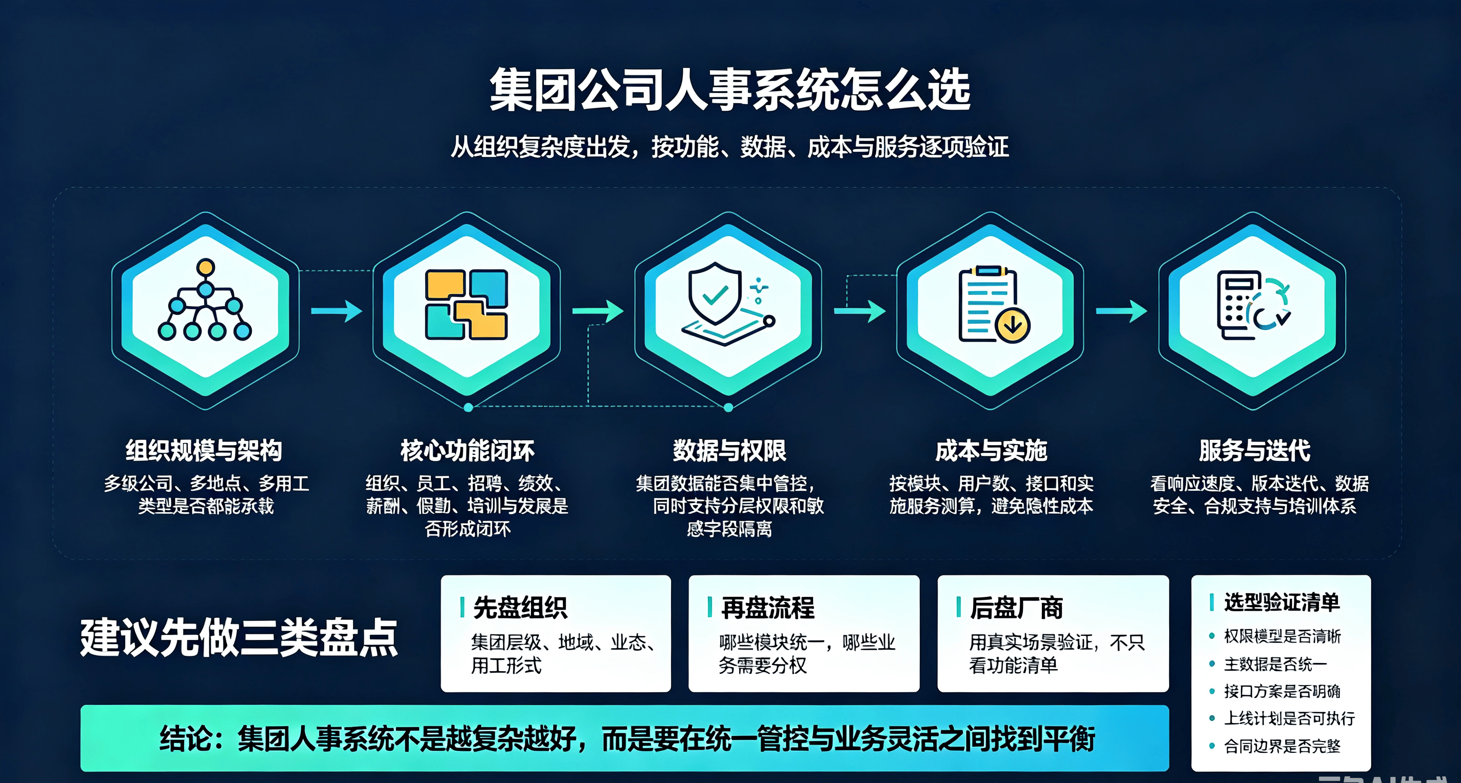 集团公司人事系统选型.jpeg