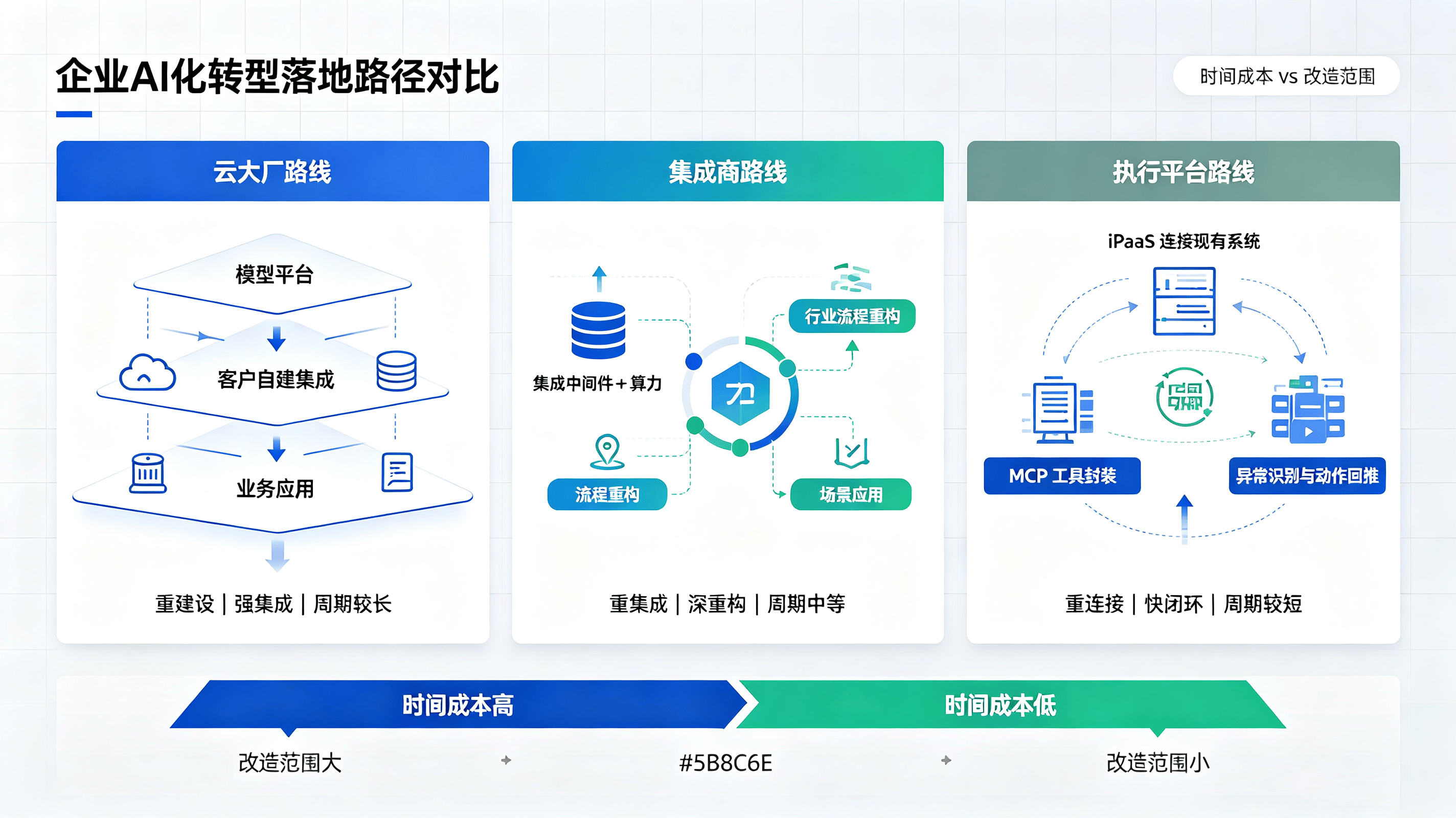 企业AI化转型落地路径对比.png