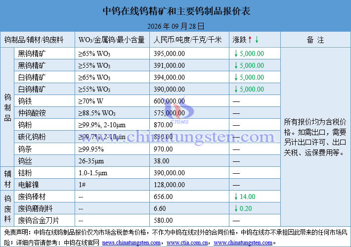 tungsten-price-20260928.jpg