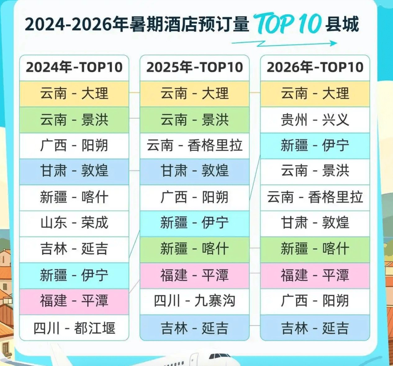 小县城能接住双节的泼天流量吗? 小县城能接住双节的泼天流量吗?