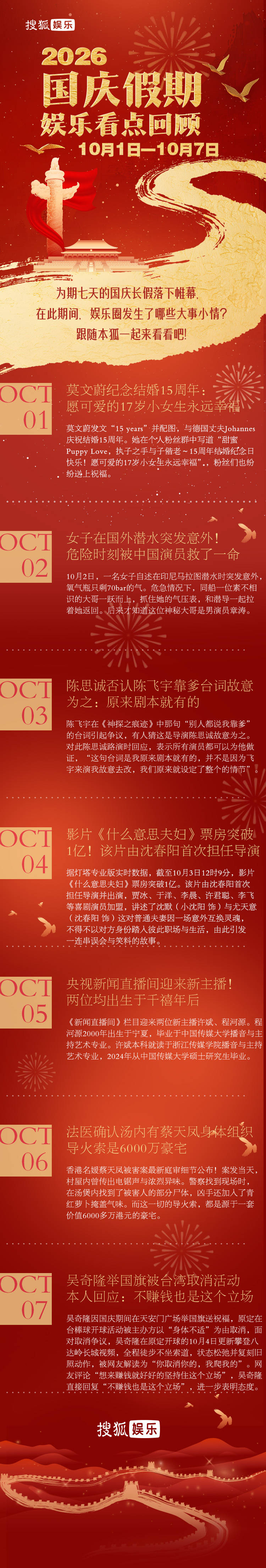 国庆娱乐看点回顾：国庆档总票房破10亿，《欢迎来龙餐馆》将角逐第99届奥斯卡最佳国际影片封面图