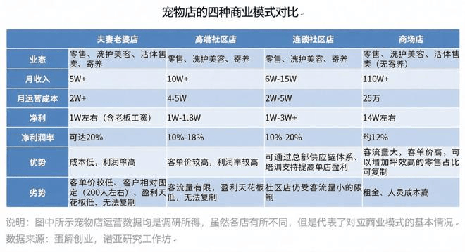 线下消费，再次把“希望”寄托在猫狗身上