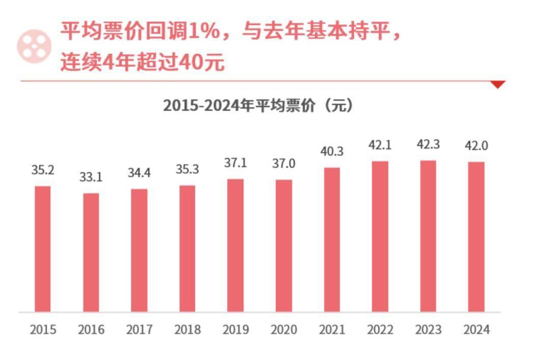 AI电影，正在将电影院逼进“死胡同”