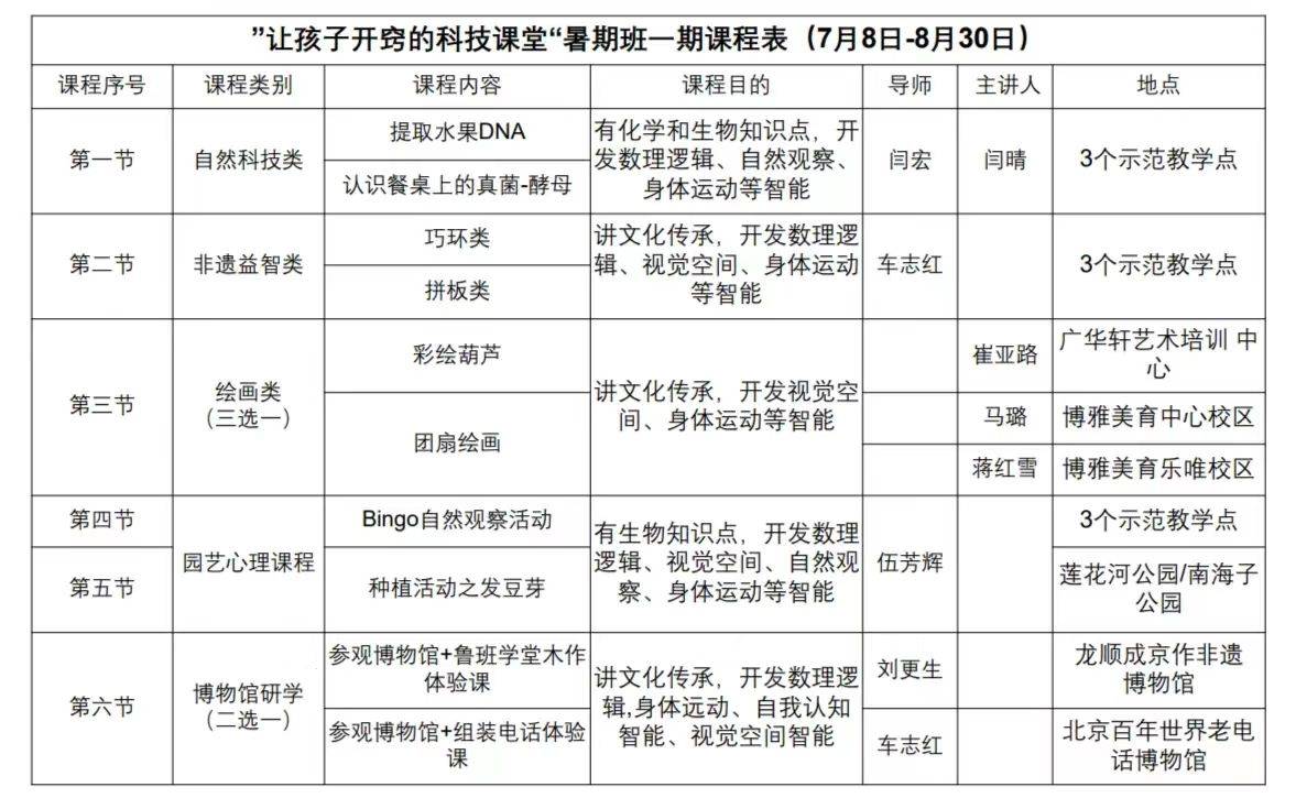 国内首创让孩子开窍的科技课堂课堂耀世首发