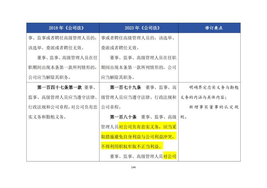 新公司法章程，公司法章程修改程序