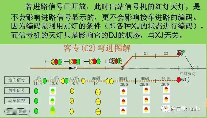 发车进路信号机图解图片