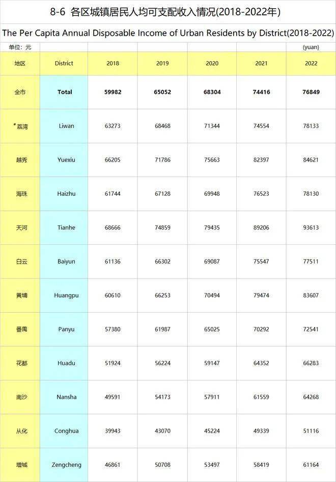 广州基本工资(广州基本工资是多少2023)