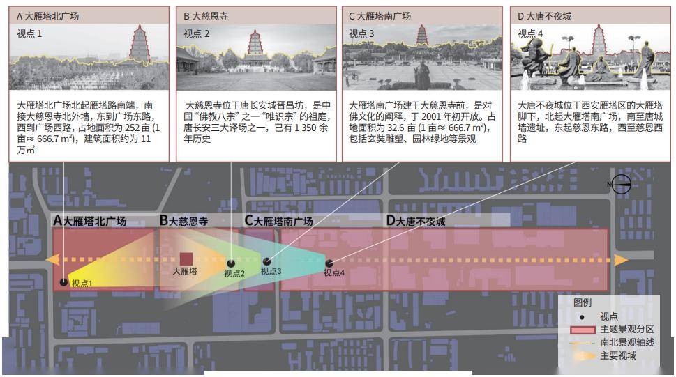 城市歷史文化空間的