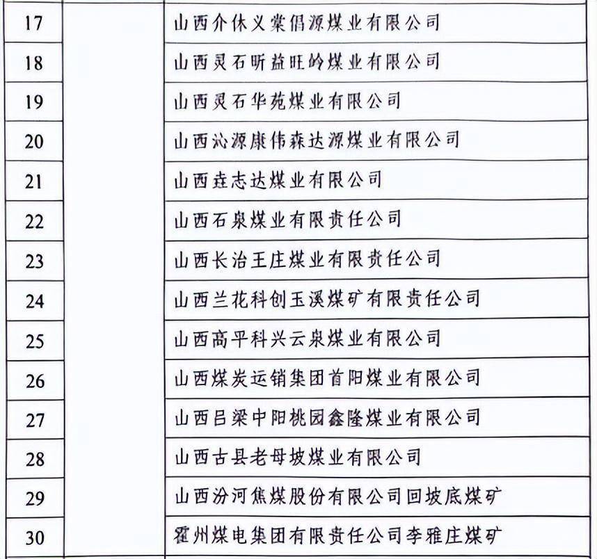 2023 年12 月28 日山西省地方煤礦安全監督管理局山西省應急管理廳 