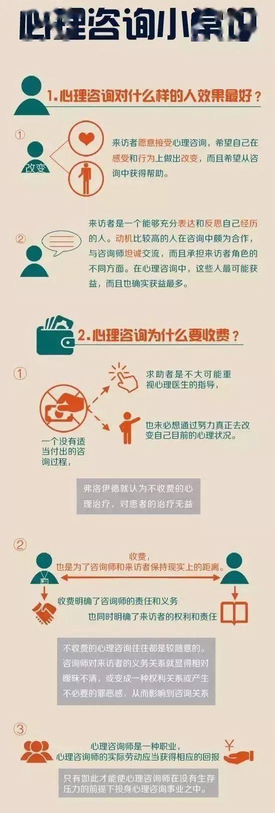 对求助者做出严重心理问题诊断前(对该求助者的初步诊断是)