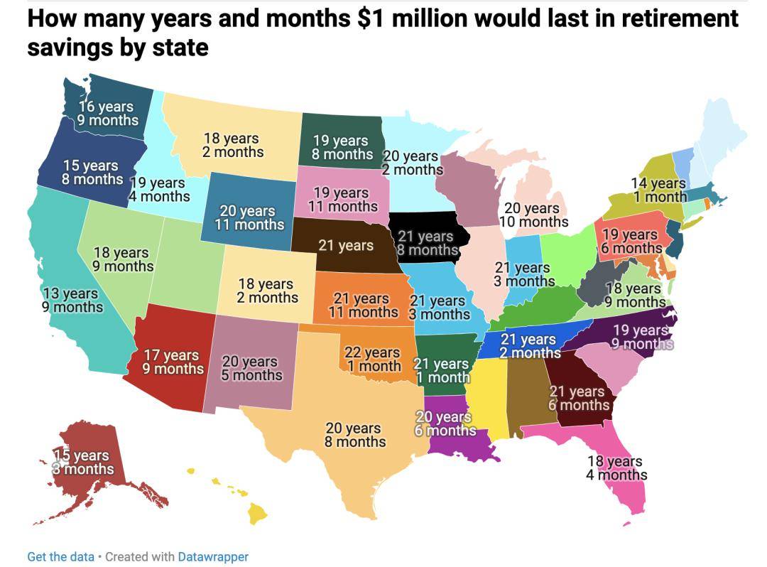 100万美元的401k在你居住的地方能撑多久？在这些州，退休储蓄短短十年内就耗尽了…_搜狐网