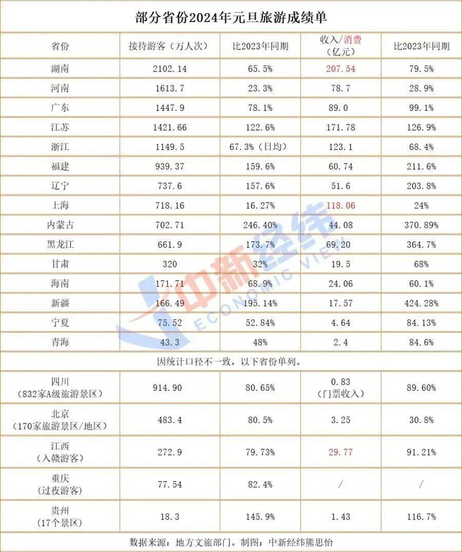 【大河早新聞】河南多地公佈中小學放假時間/河南一市