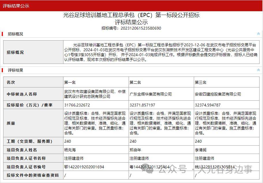 湖北省工业建筑集团有限公司(湖北省工业建筑集团有限公司总经理)