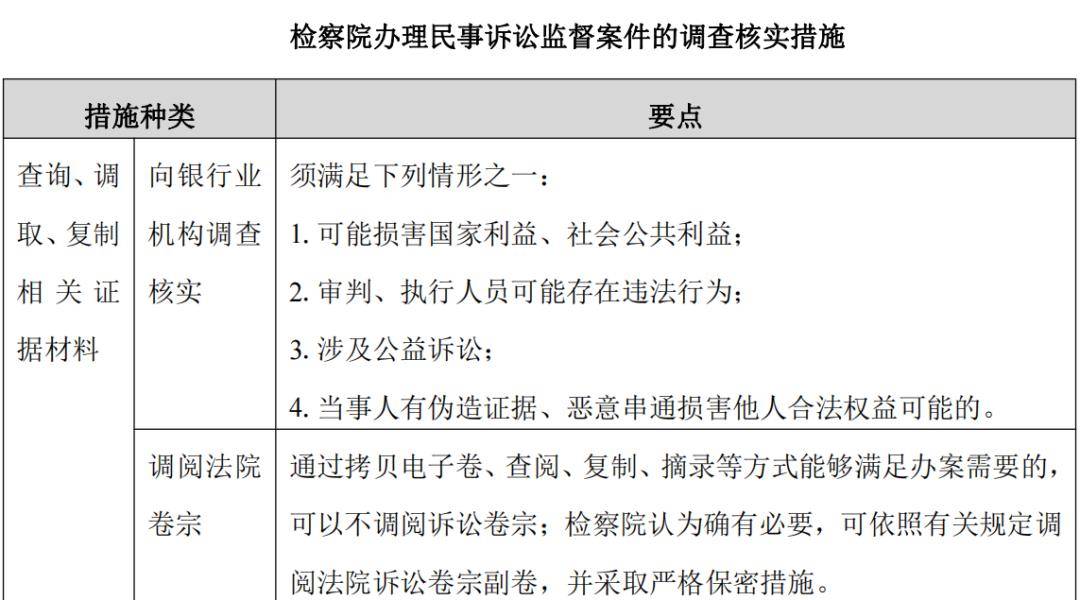 民事检察监督程序的启动