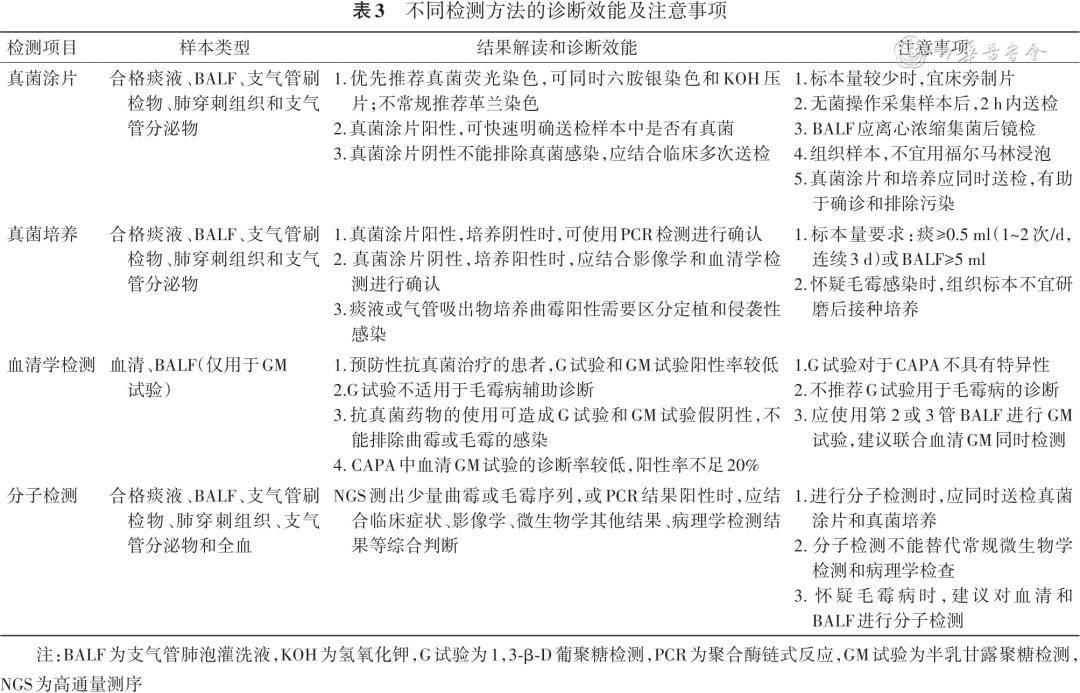 【診療方案】重症新型冠狀病毒感染合併侵襲性肺麴黴