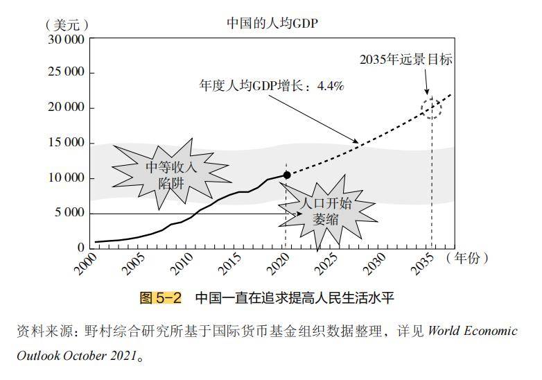 2020年的人口普查數據表明,中國總人口可能最早在2022年開始萎縮.