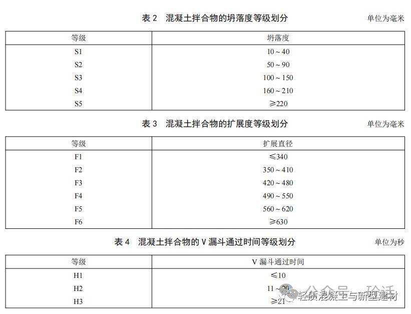 混凝土拌合物坍落度,擴展度,v漏斗通過時間的等級劃分應符合表2,表3和